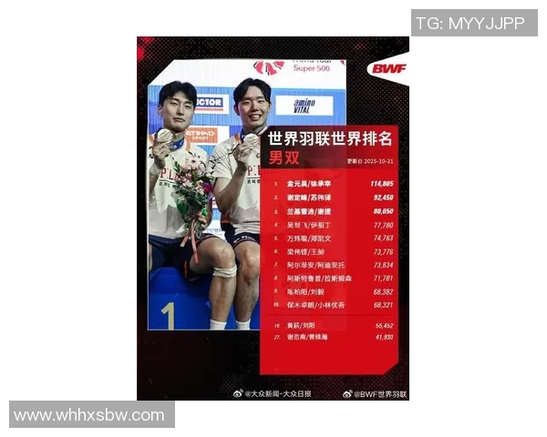 实时新闻权威发布2023年羽毛球运动员灵活性实力综合排名揭晓